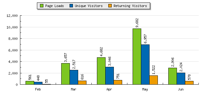 alabang buleltin monthly stats